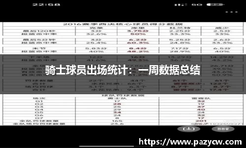 骑士球员出场统计：一周数据总结
